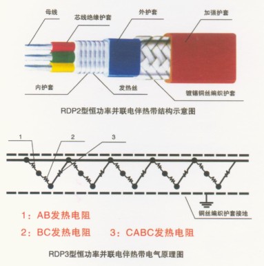 三相并联式电伴热带